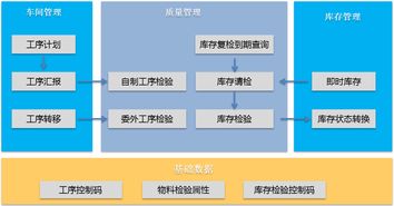 金蝶云體驗中心 以“受托寄賣”模式，開啟企業數字化升級新體驗